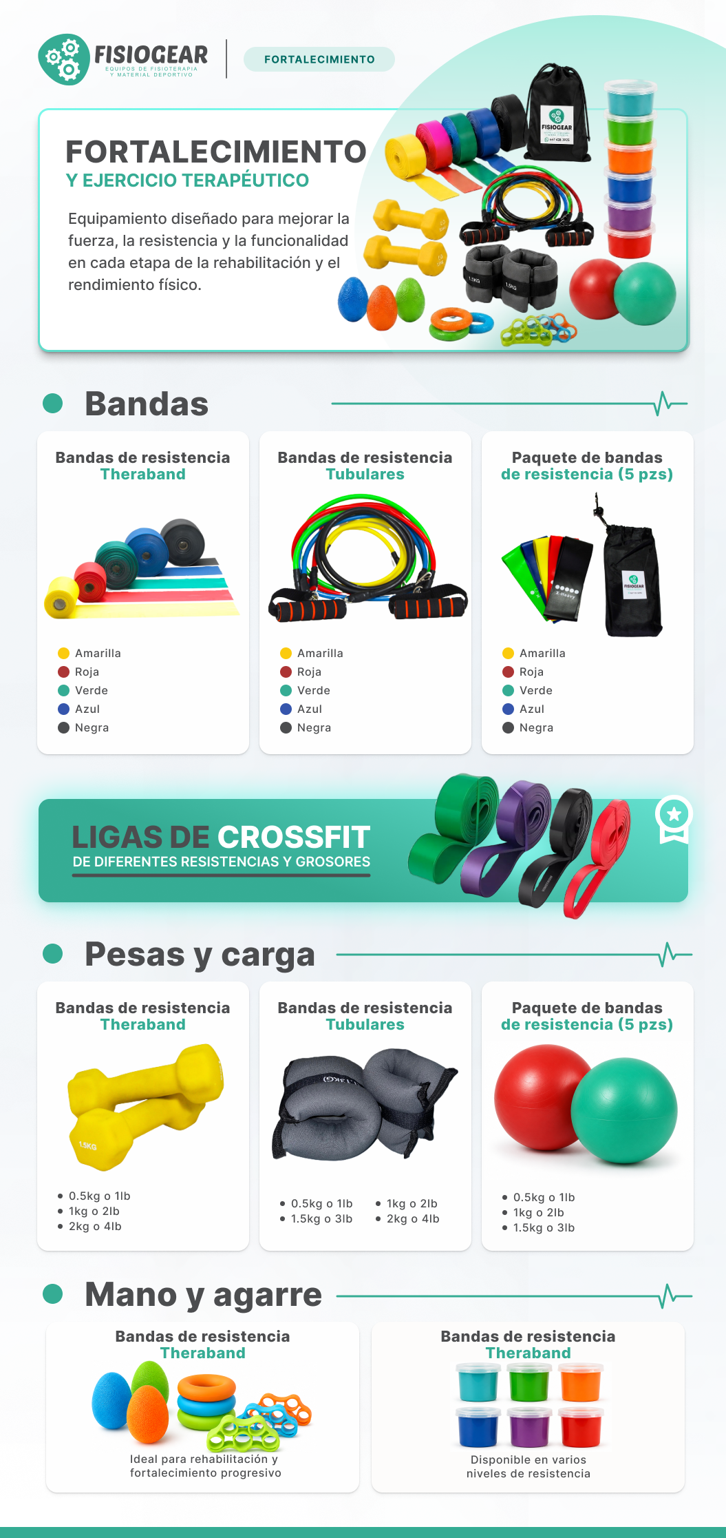 Catálogo de fortalecimiento Fisiogear